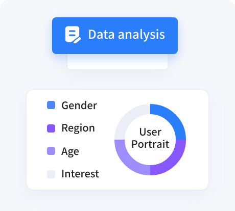 AI account data analysis